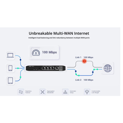 Маршрутизатор Ruijie Reyee RG-EG105G-V3 (1xGE WAN, 1xGE WAN/LAN, 3xGE LAN, Ruijie Cloud, 1 Гбит/с turbo mode)