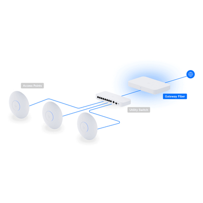 Маршрутизатор Ubiquiti Gateway Fiber (UXG-Fiber)    