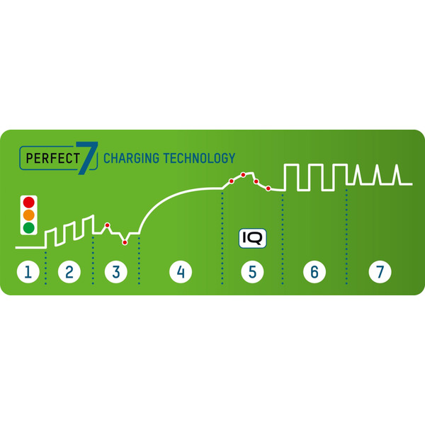 Зарядное устройство Ansmann Comfort Mini (1001-0091)