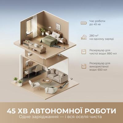 Аккумуляторный моющий пылесос Dreame Wet &amp; Dry Vacuum Cleaner H14 AE (HHR30E)