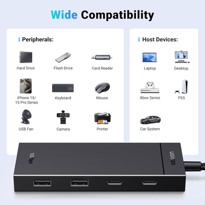 Док-станція USB3.1 Type-C --> 2xUSB + 2xUSB-C 3.2 Gen2 10Gbps 4-in-1 CM806 Ugreen