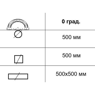 Автоматична стрічкова пила по металу MAST M-BS 500DA