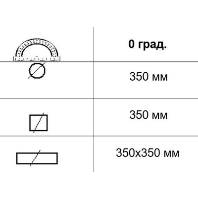 Автоматична стрічкова пила по металу MAST M-BS 350DA