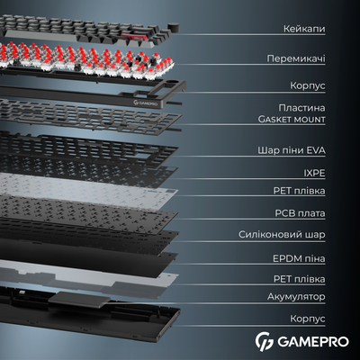 Клавиатура беспроводная GamePro Asgard Yord Keychron Super Red Switch Black (MK266BK)