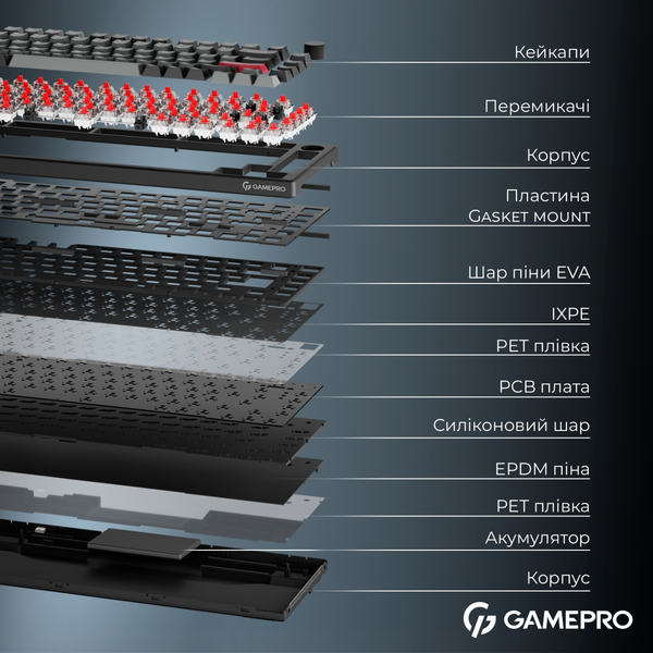 Клавиатура беспроводная GamePro Asgard Yord Keychron Super Red Switch Black (MK266BK)