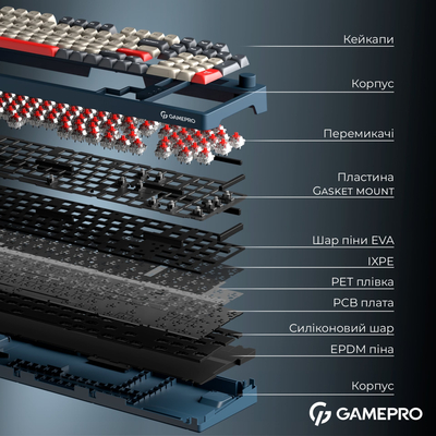 Клавиатура беспроводная GamePro Asgard Drakkar Keychron Super Red Switch Blue (MK305BL)