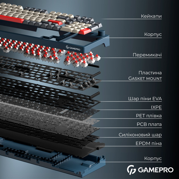 Клавиатура беспроводная GamePro Asgard Drakkar Keychron Super Red Switch Blue (MK305BL)