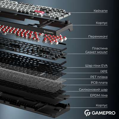 Клавиатура беспроводная GamePro Asgard Drakkar Keychron Super Red Switch Black (MK305BK)