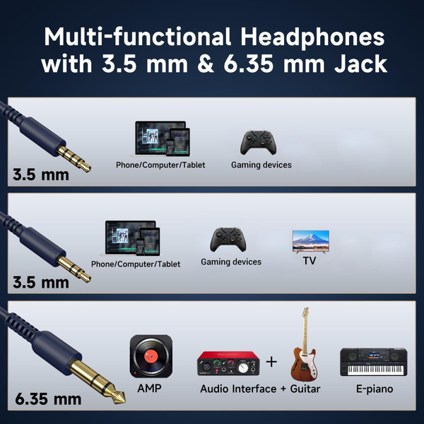 Навушники OneOdio Pro 10, 3,5мм/6,35мм, Deep Blue