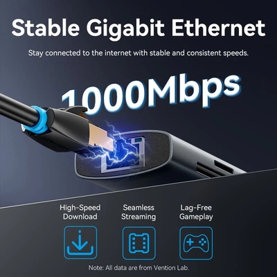 Док-станція USB3.2 Type-C --> HDMI/USB3.0/USB2.0/RJ45/SD/TF/PD 100W Hub 8-in-1 Vention
