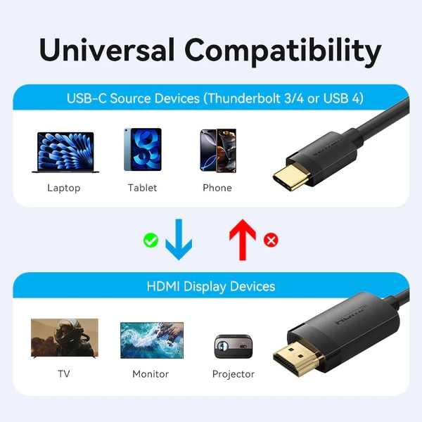 Кабель USB 2.0 HDMI M - Type-C , 2.0m  4K 60 Гц PVC Black Vention