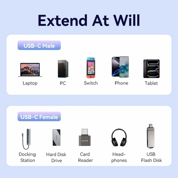 Кабель продовжувач USB 3.2 Gen2 Type-C M-F 1.0 м 100W 10Gbps 4K60HZ  Vention