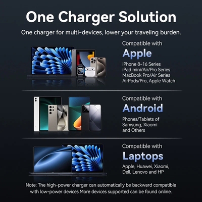 Зарядний пристрій 45W 2xUSB-С GaN чорний Vention