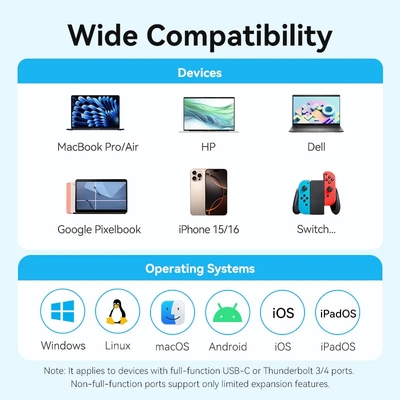 Док-станція USB3.0 Type-C --> HDMI /USB 3.0/USB 2.0/Type-C 2.0/ PD 100W Hub 5-in-1 Vention