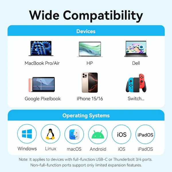 Док-станція USB3.0 Type-C --> HDMI /USB 3.0/USB 2.0/Type-C 2.0/ PD 100W Hub 5-in-1 Vention