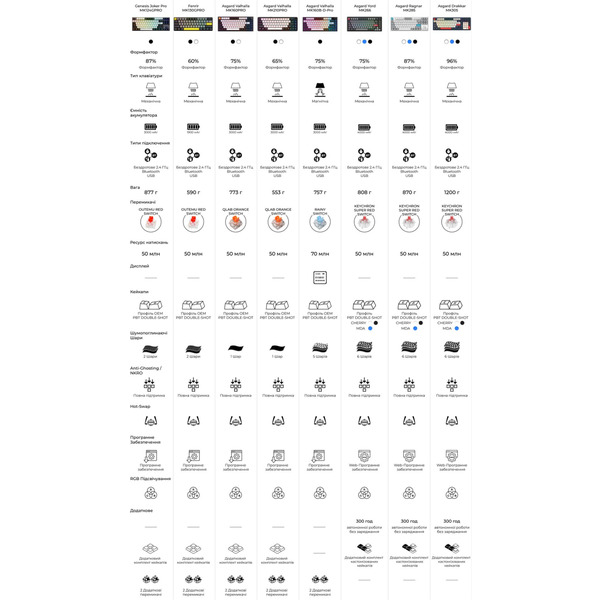 Клавиатура беспроводная GamePro Asgard Valhalla Pro Black (MK160B-D-Pro)