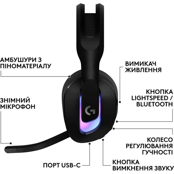 Наушники Logitech G522 LightSpeed ​​Wireless Gaming Headset Black (981-001544)