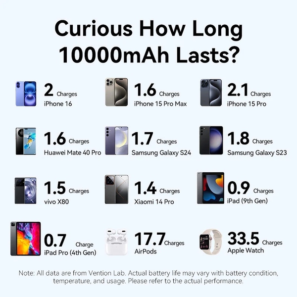 Зовнішній акумулятор (Power Bank) Vention 10000mAh 22.5W Blue (FKAL0-C)    