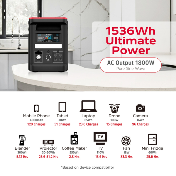 Зарядна станція Energizer PPS1500W2F