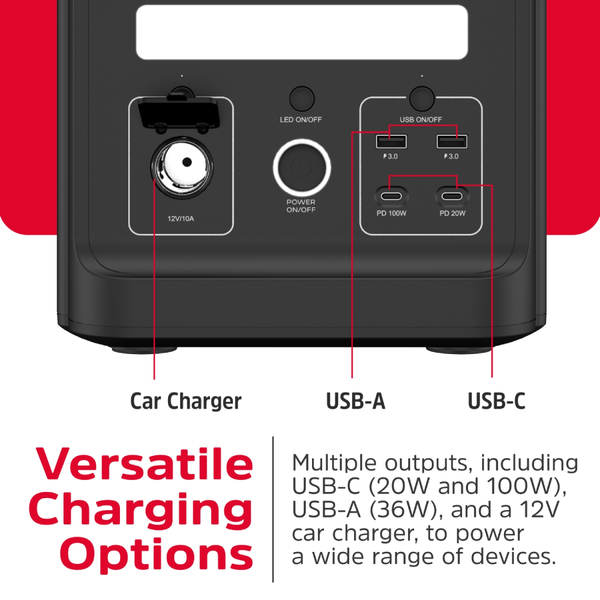 Зарядна станція Energizer PPS1500W2F