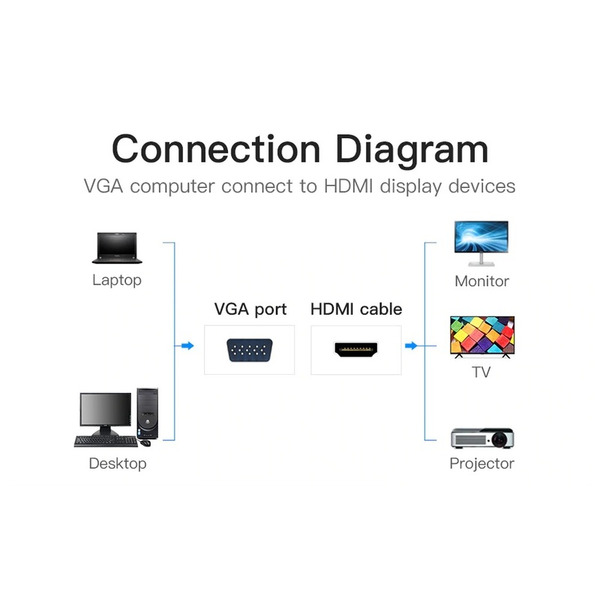 Адаптер Vention VGA-HDMI, 0.2 m, со звуком и питанием (ACNBB)