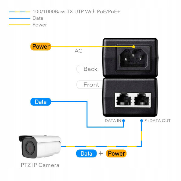 Адаптер PoE Cudy Iнжектор POE200, 30W Gigabit PoE+/PoE Injector