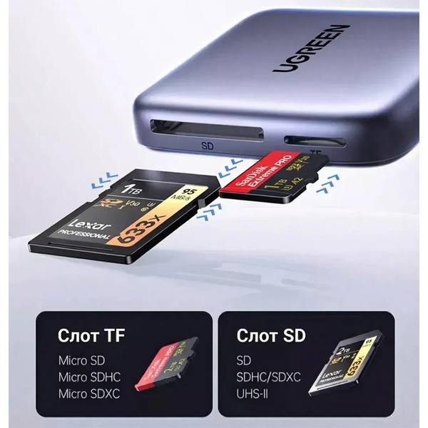 Картридер UGREEN Card Reader USB 3.2 Magnetic USB-C SD/MicroSD UHS-II PD 100W CM898 (65095)