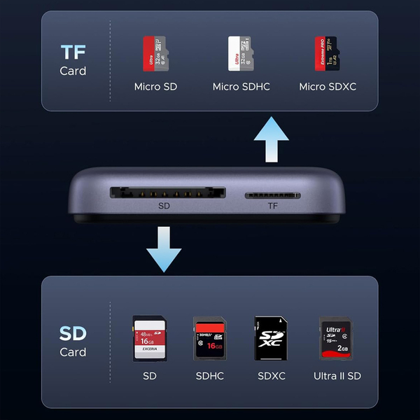 Картридер UGREEN Card Reader USB 3.2 Magnetic USB-C SD/MicroSD UHS-II PD 100W CM898 (65095)