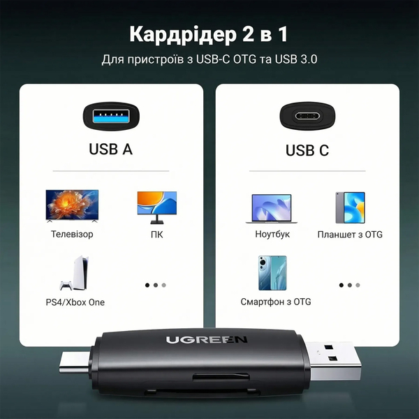 Картридер UGREEN Card Reader USB-С 3.1 USB-A TF/SD CM304 (80191)