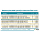 Перетворювач частоти Aquatica (779704)