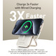 Зовнішній акумулятор (Power Bank) Choetech Magnetic B735-CCWH