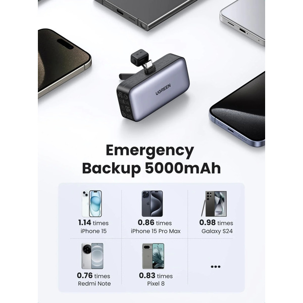 Зовнішній акумулятор (Power Bank) Ugreen 35338