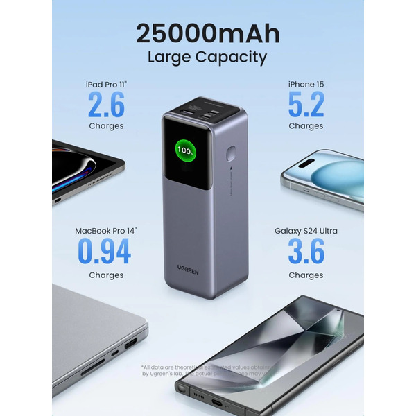 Зовнішній акумулятор (Power Bank) Ugreen 35525B
